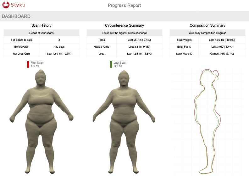 total-body-sculpting-accurately-track-your-progress